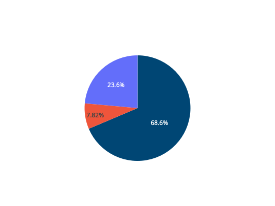 NO2 bivariate visualization