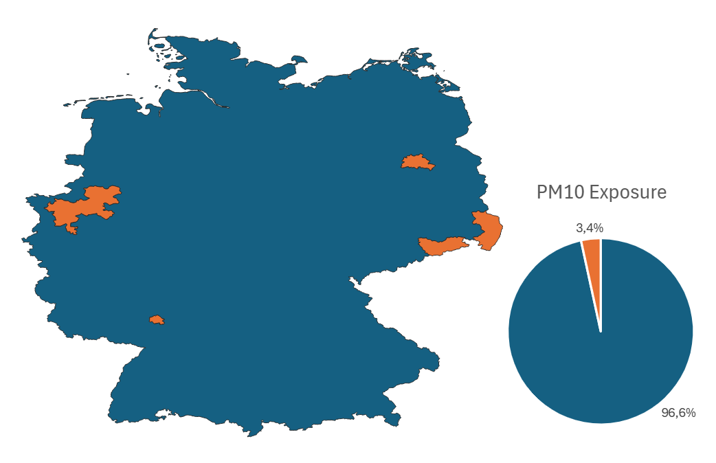 PM10 exposure pie chart